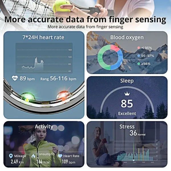 ActiveAura - Health Rings